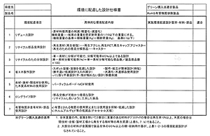 スクラップ置き場と屋根