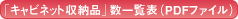 製品の価格表