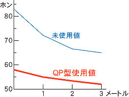 hv^[Jo[QP-800gp̐Éf[^