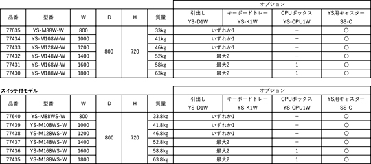 YSV[ỸXybNꗗ
